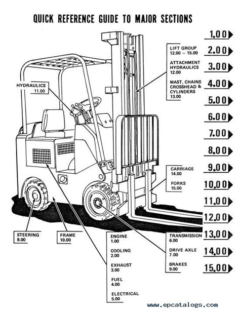 cat truck parts diagram